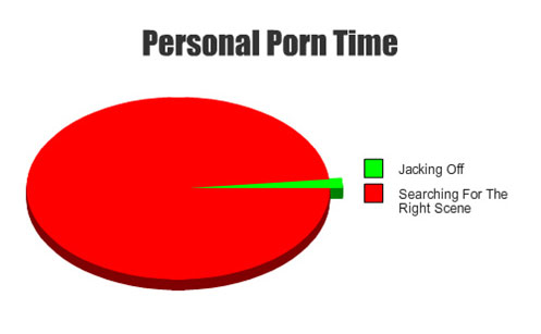 funny-graph-personal-fap-time.jpg