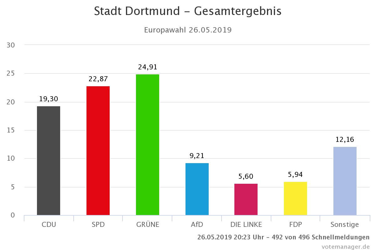 Gesamtergebnis.jpeg