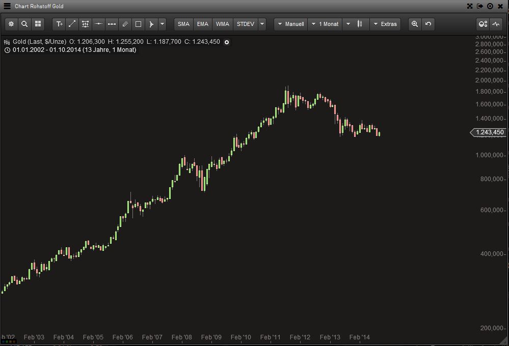 Gold_Chart.JPG