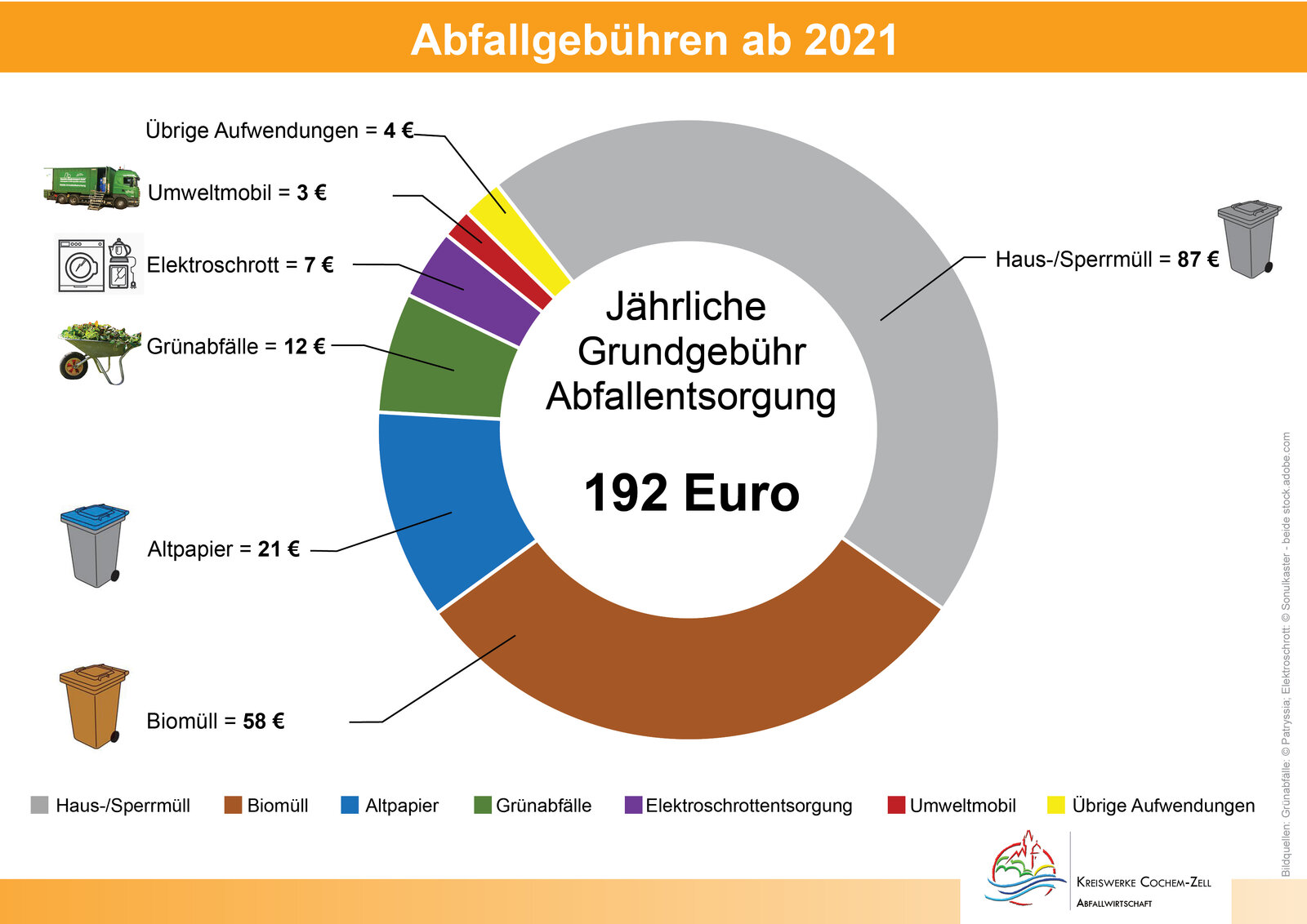 Grafik Müllgebühren.jpg