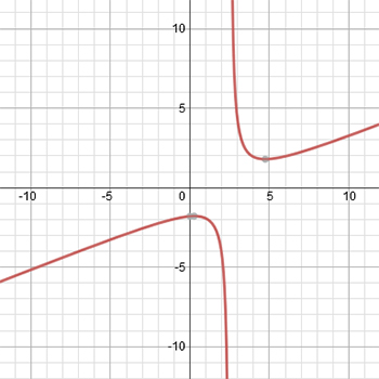 graph.jpg