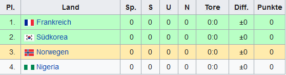 gruppe a.png