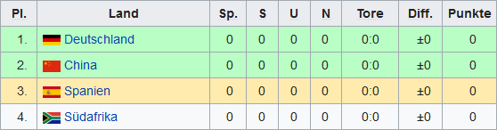 gruppe b.png