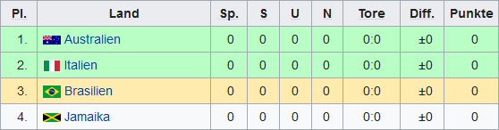 Gruppe c.png