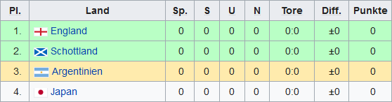 gruppe d.png