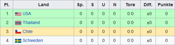 gruppe f.png
