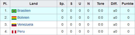 gruppea.png