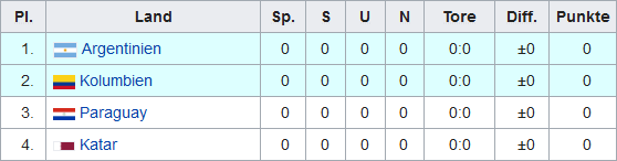 gruppeb.png