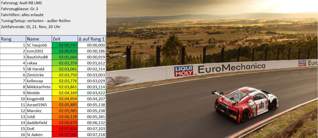 GTS Bathurst R8 LMS.JPG