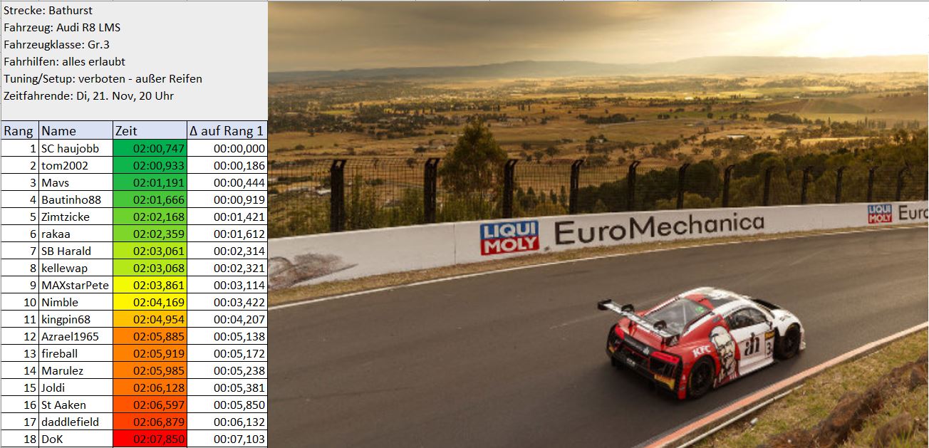 GTS Bathurst R8 LMS.JPG