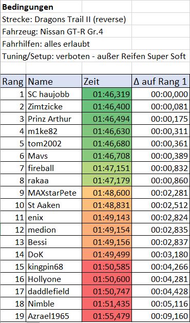 GTS Zeitfahren Dragons Trail II.JPG