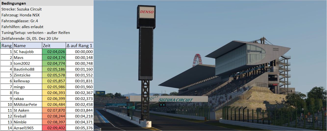GTS Zeitfahren Suzuka NSX.JPG