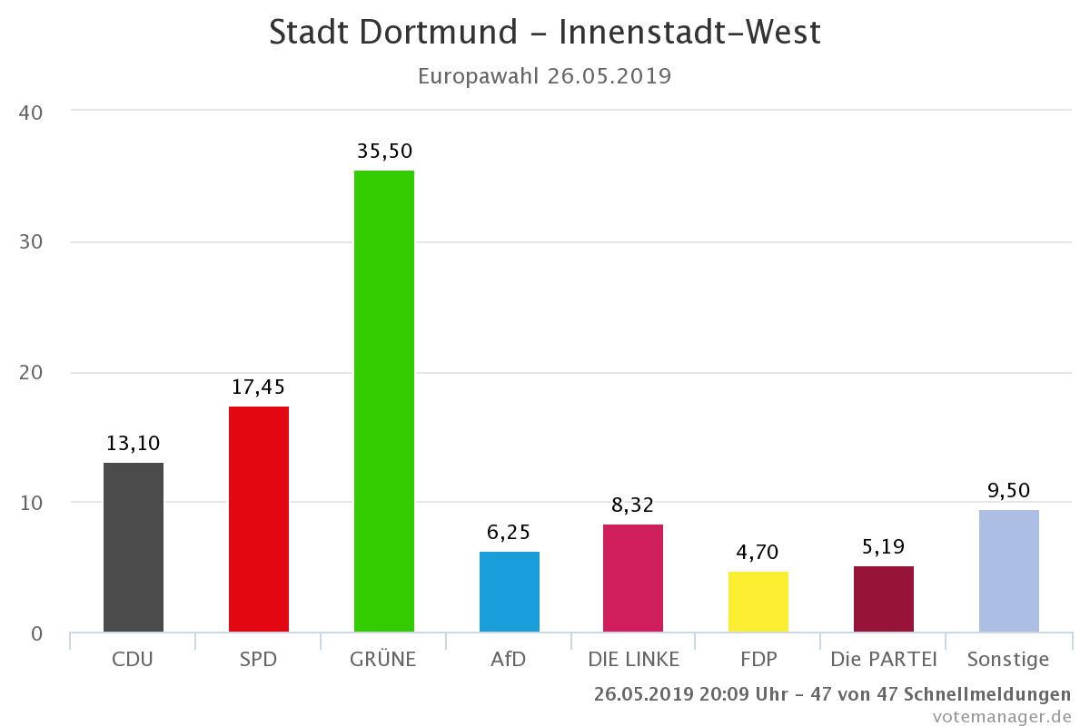 Innenstadt-West.jpeg