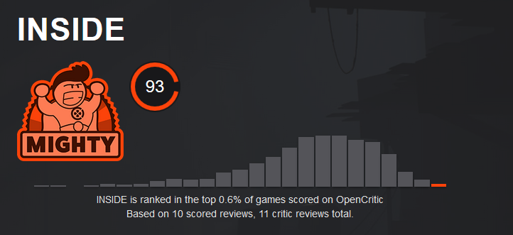 Insideopencriticscore.PNG