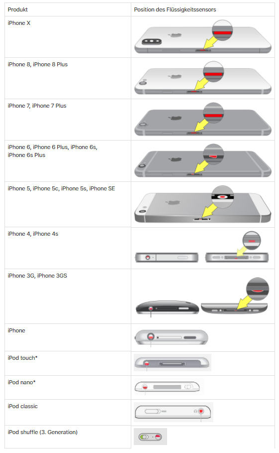 iphone-wasserschaden-erkennen.jpg