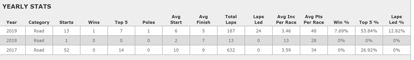 iracing stats.JPG