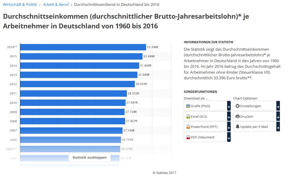 jahresarbeitslohn.JPG