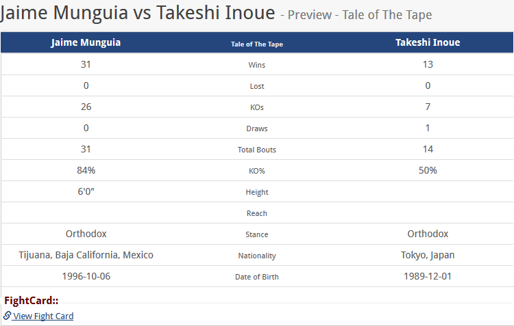 Jaime Munguia vs Takeshi Inoue Preview - Tale of The Tape Prediction.png