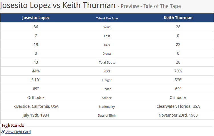 Josesito Lopez vs Keith Thurman Preview - Tale of The Tape Prediction.png
