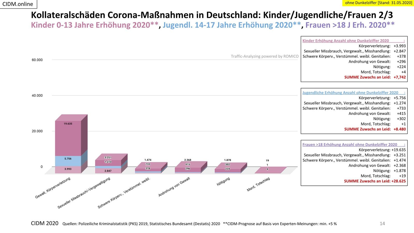 kollateralschaeden_corono_massnahmen_deutschland.JPG