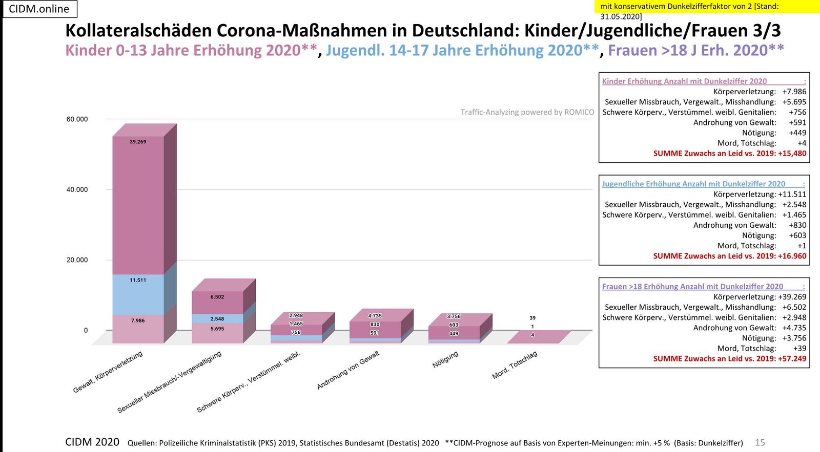 kollateralschaeden_corono_massnahmen_deutschland_dunkelziffer.JPG