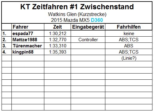 KT Zeitfahren.JPG