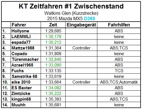 KT Zeitfahren.JPG