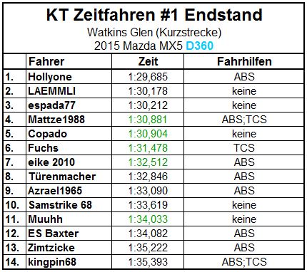 KT Zeitfahren.JPG