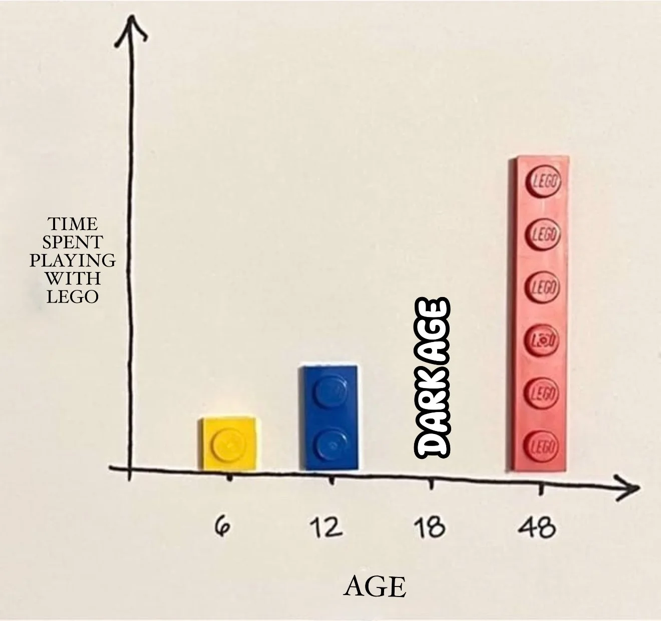 lego - dark ages.webp
