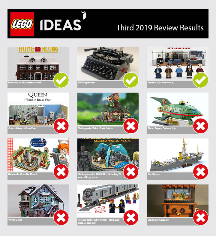 lego-ideas-review-ergebnisse-3-2019.jpeg