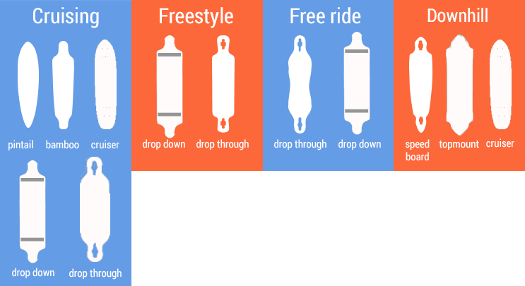 longboards-shape-styles.png