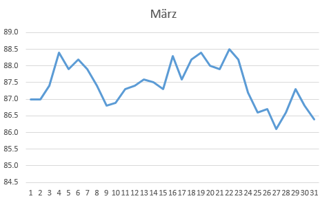 märz.PNG