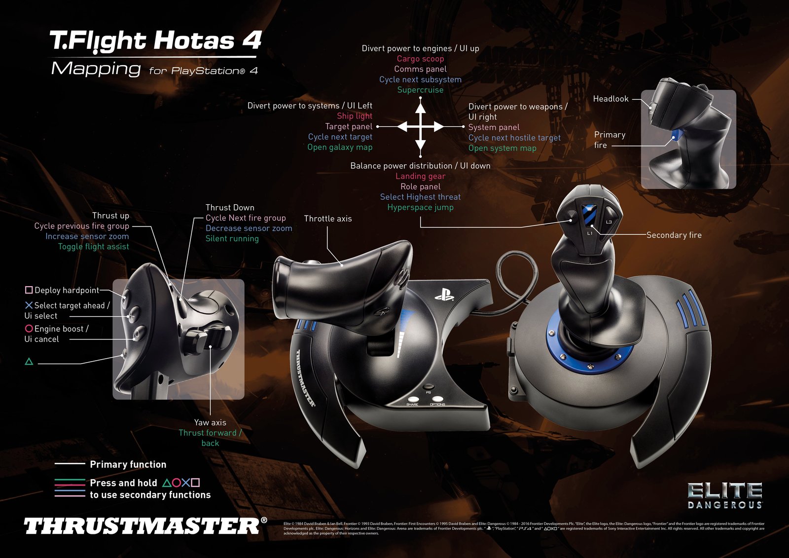 Mapping-TFlightHotas4_Elite-EMEA.JPG