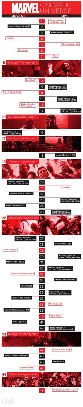 marvel-timeline-aktualisiert-version-2.jpg-1028x5000.jpg
