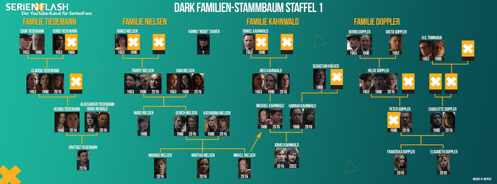 Netflix_Dark_Stammbaum_staffel1.png