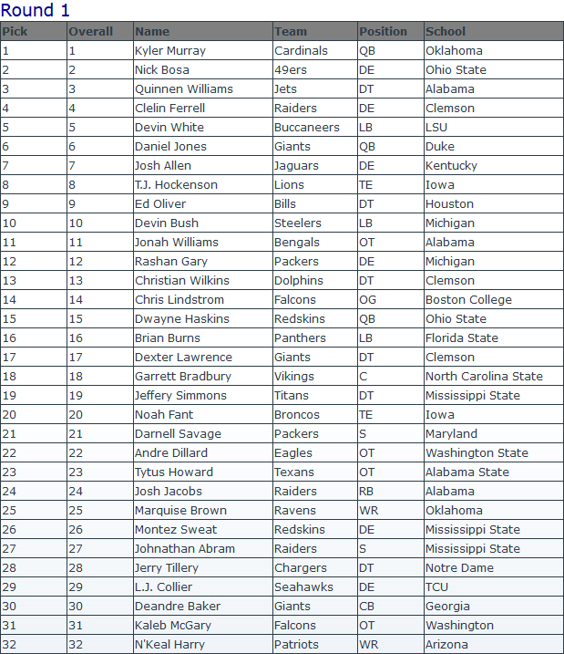 NFL Draft Tracker.png