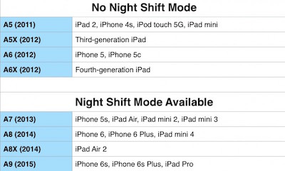 nightshiftmode-800x479.jpg