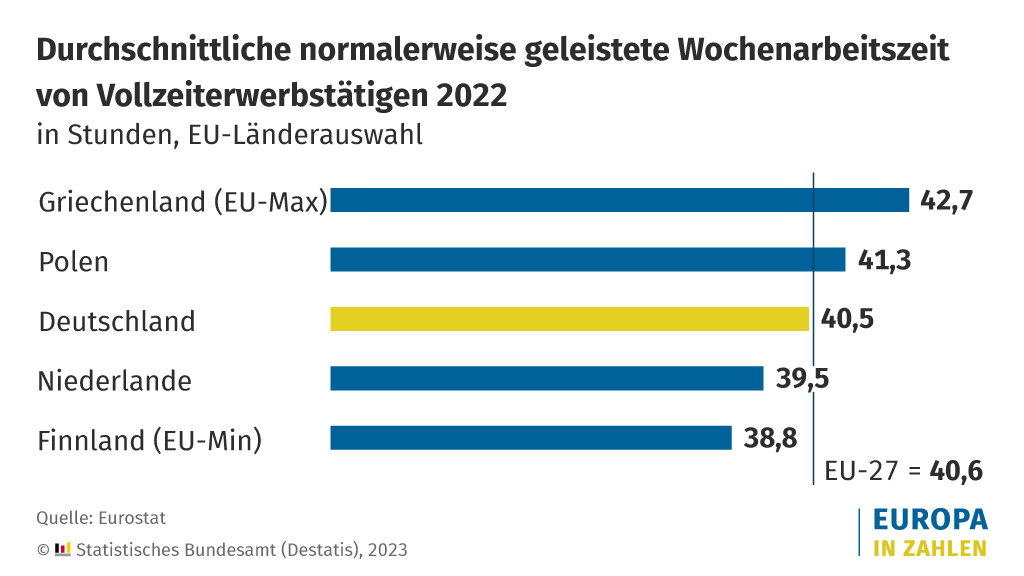 Normalarbeitszeit_Vollzeit.png