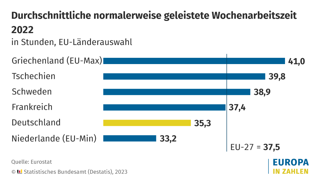 Normalarbeitszeit_Zeitreihe.png