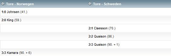Norwegen - Schweden - EM-Qualifikation, Saison 2018 19, 2 Spieltag.png