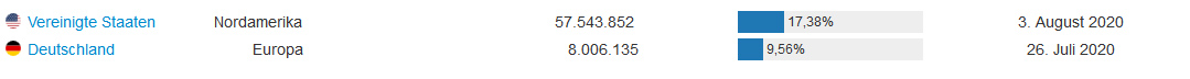 pcr_testungen_testrate_vergleich_usa_deutschland.jpg