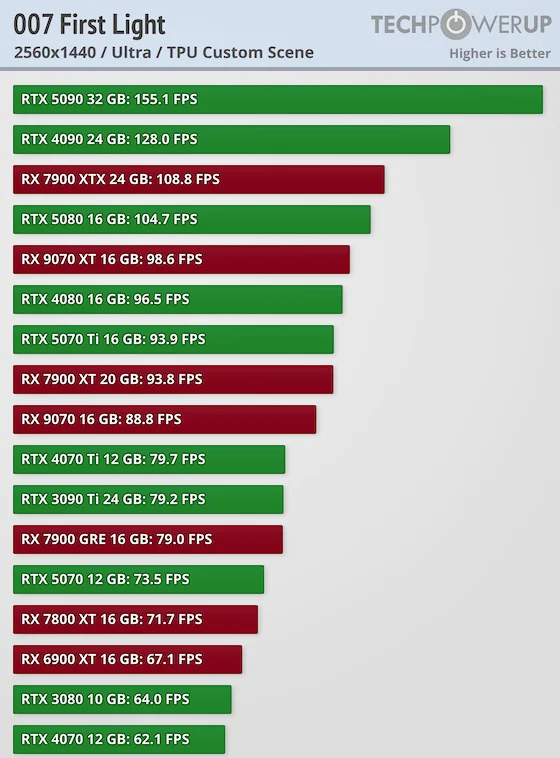 performance-2560-1440.webp