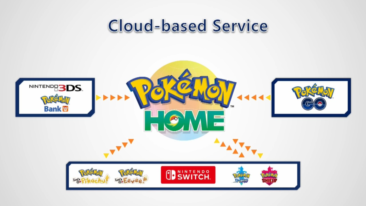 Pokemon-Home-Nintendo-GameFreak.jpg
