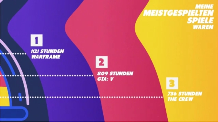 PS4 Life Games played.jpg