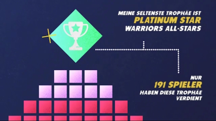 PS4 Life rarest trophy.jpg