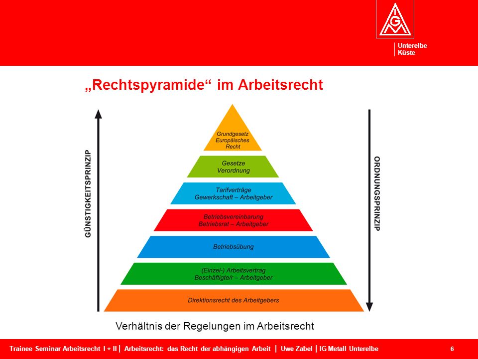 „Rechtspyramide+im+Arbeitsrecht.jpg