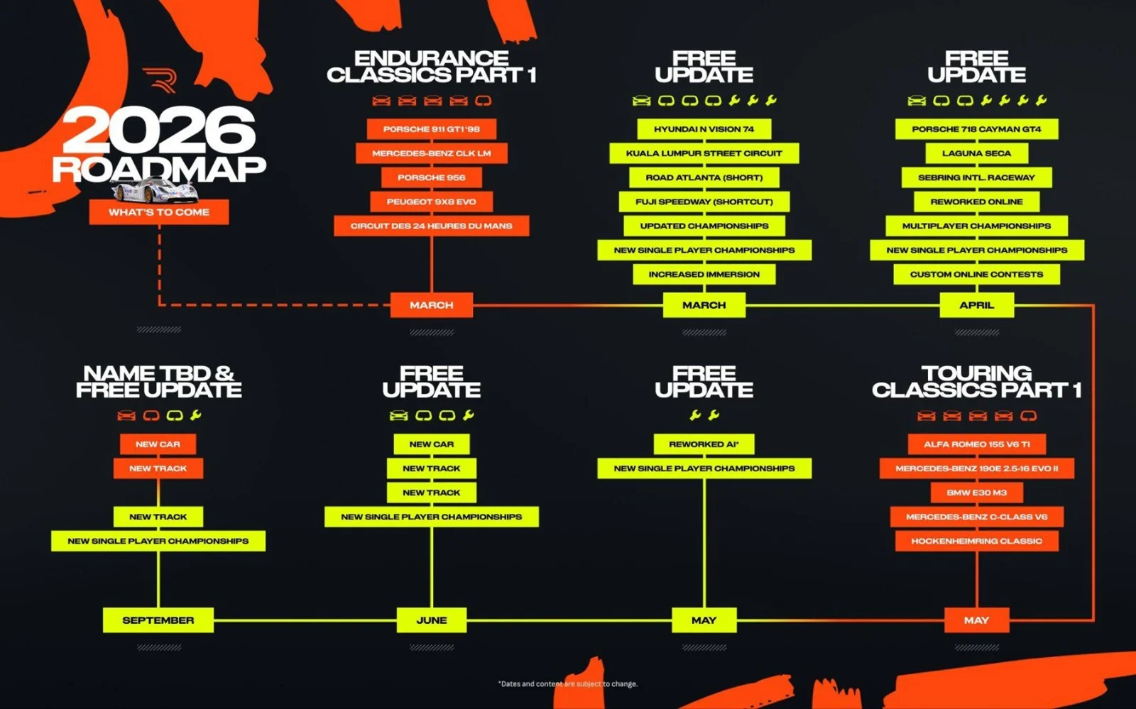 rennsport-roadmap-2026-overview.webp