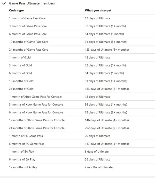 revamped-conversion-rates_2.webp