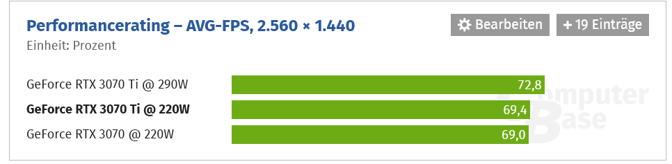 RTX 3070 Ti FE im Test.png