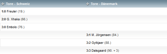 Schweiz - Dänemark - EM-Qualifikation, Saison 2018 19, 2 Spieltag.png